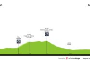 CRI Campeonato de Europa de Liubliana Horario, recorrido y favoritos