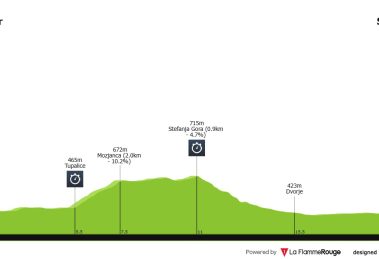 CRI Campeonato de Europa de Liubliana Horario, recorrido y favoritos