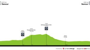 CRI Campeonato de Europa de Liubliana Horario, recorrido y favoritos