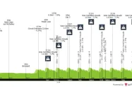 Campeonato del Mundo de Montreal en Ruta: Horario, recorrido y favoritos