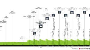 Campeonato del Mundo de Montreal en Ruta: Horario, recorrido y favoritos