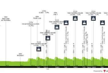 Campeonato del Mundo de Montreal en Ruta: Horario, recorrido y favoritos