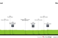 Fecha, recorrido y favoritos del Campeonato del Mundo de CRI