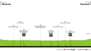 Fecha, recorrido y favoritos del Campeonato del Mundo de CRI