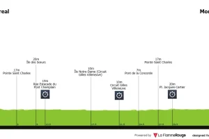 Fecha, recorrido y favoritos del Campeonato del Mundo de CRI