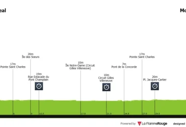 Fecha, recorrido y favoritos del Campeonato del Mundo de CRI