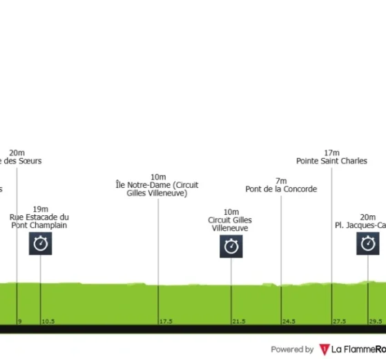 Fecha, recorrido y favoritos del Campeonato del Mundo de CRI