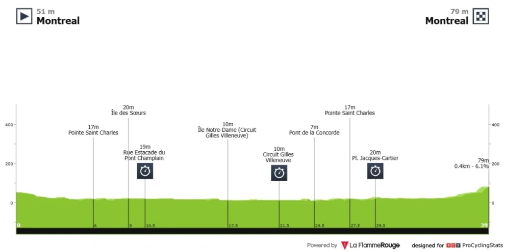 Fecha, recorrido y favoritos del Campeonato del Mundo de CRI