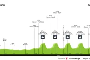 Campeonato de Europa de Liubliana Horario, recorrido y favoritos