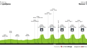 Campeonato de Europa de Liubliana Horario, recorrido y favoritos