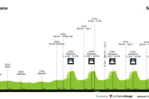 Campeonato de Europa de Liubliana Horario, recorrido y favoritos