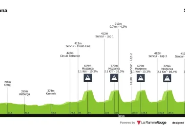Campeonato de Europa de Liubliana Horario, recorrido y favoritos